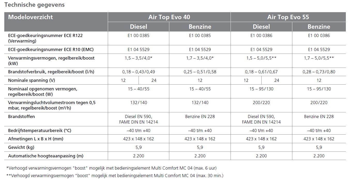 Webasto Air Top EVO 55 Hot air heater camperset, comfort uitvoering. 12 Volt